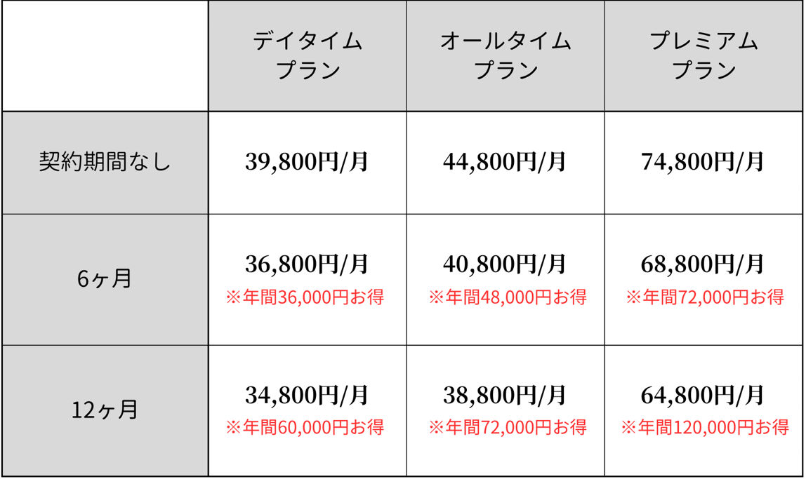 お得な長期契約プラン 通い放題