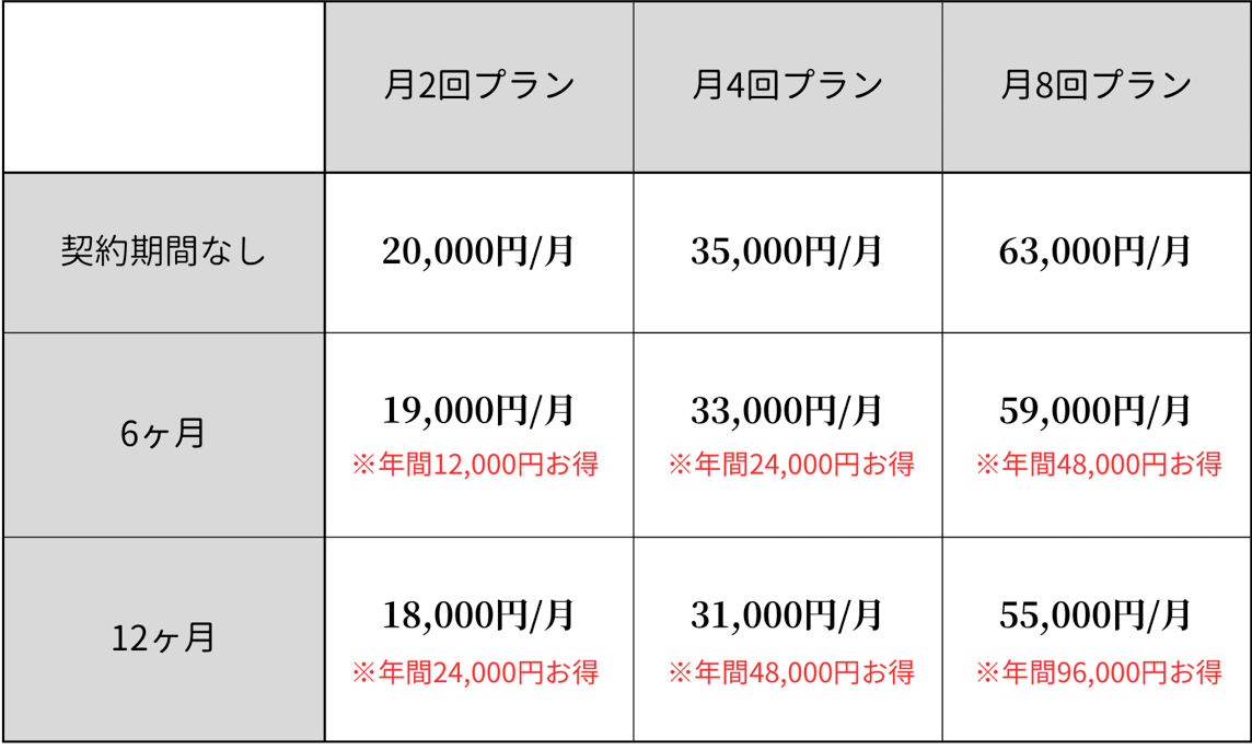 お得な長期契約プラン 月回数制